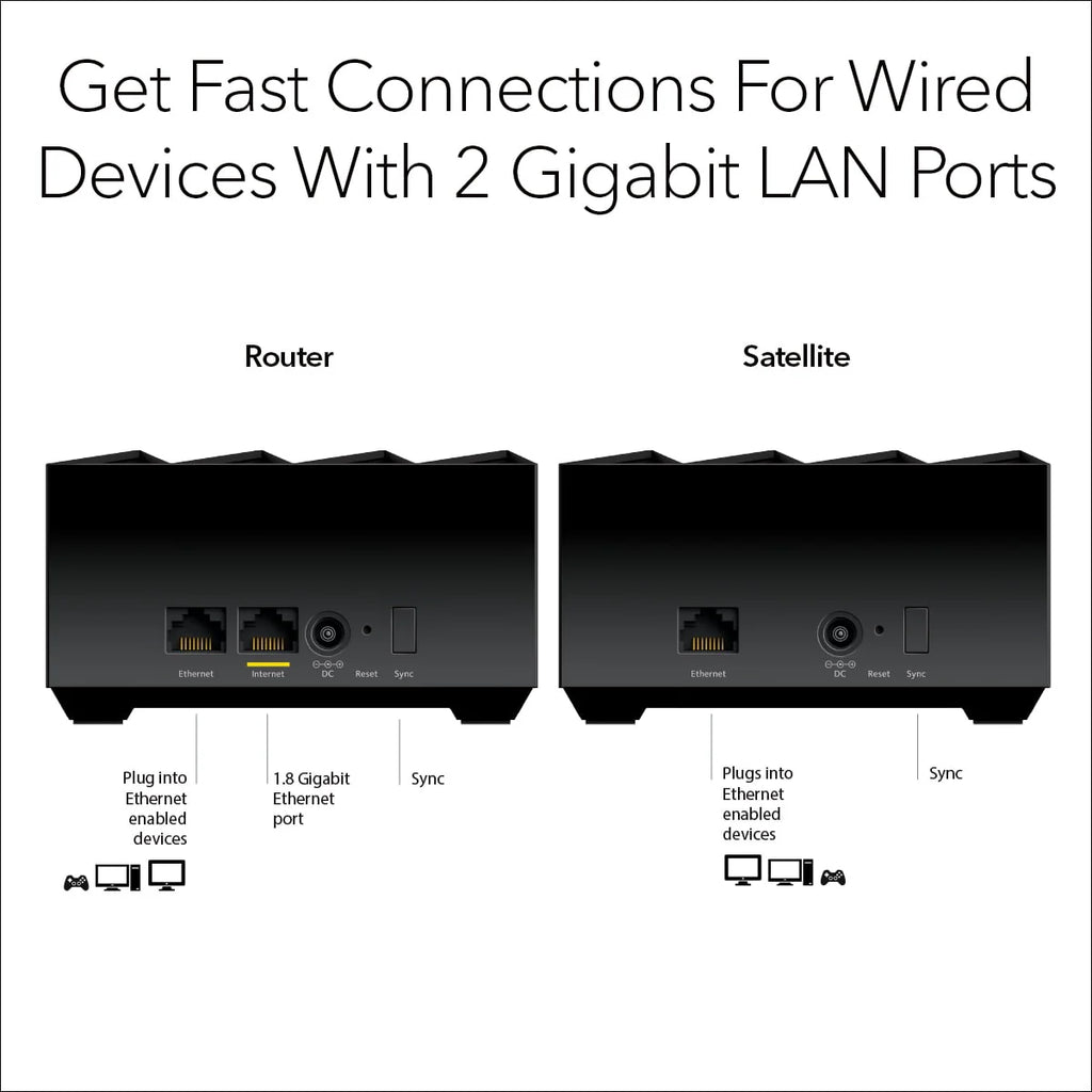 Mesh WiFi 6 System with Router and Satellite Extender E44729