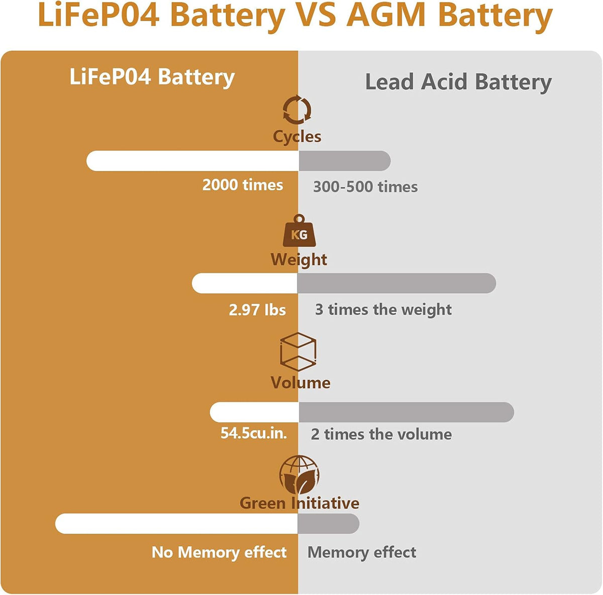 12V 18Ah LiFePO4 Deep Cycle Battery, 2000+ Cycles, 20A BMS, Pack of 2 L411