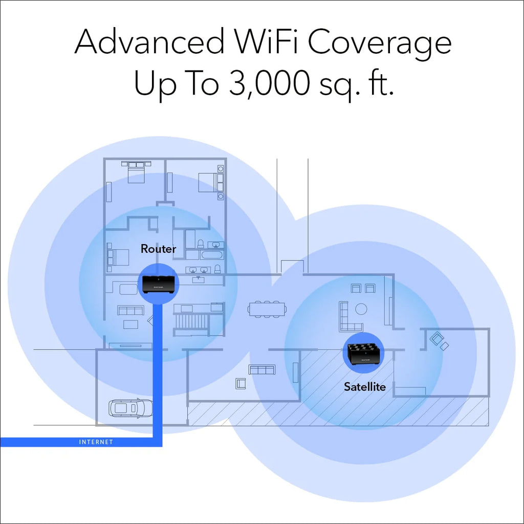 Mesh WiFi 6 System with Router and Satellite Extender E44729