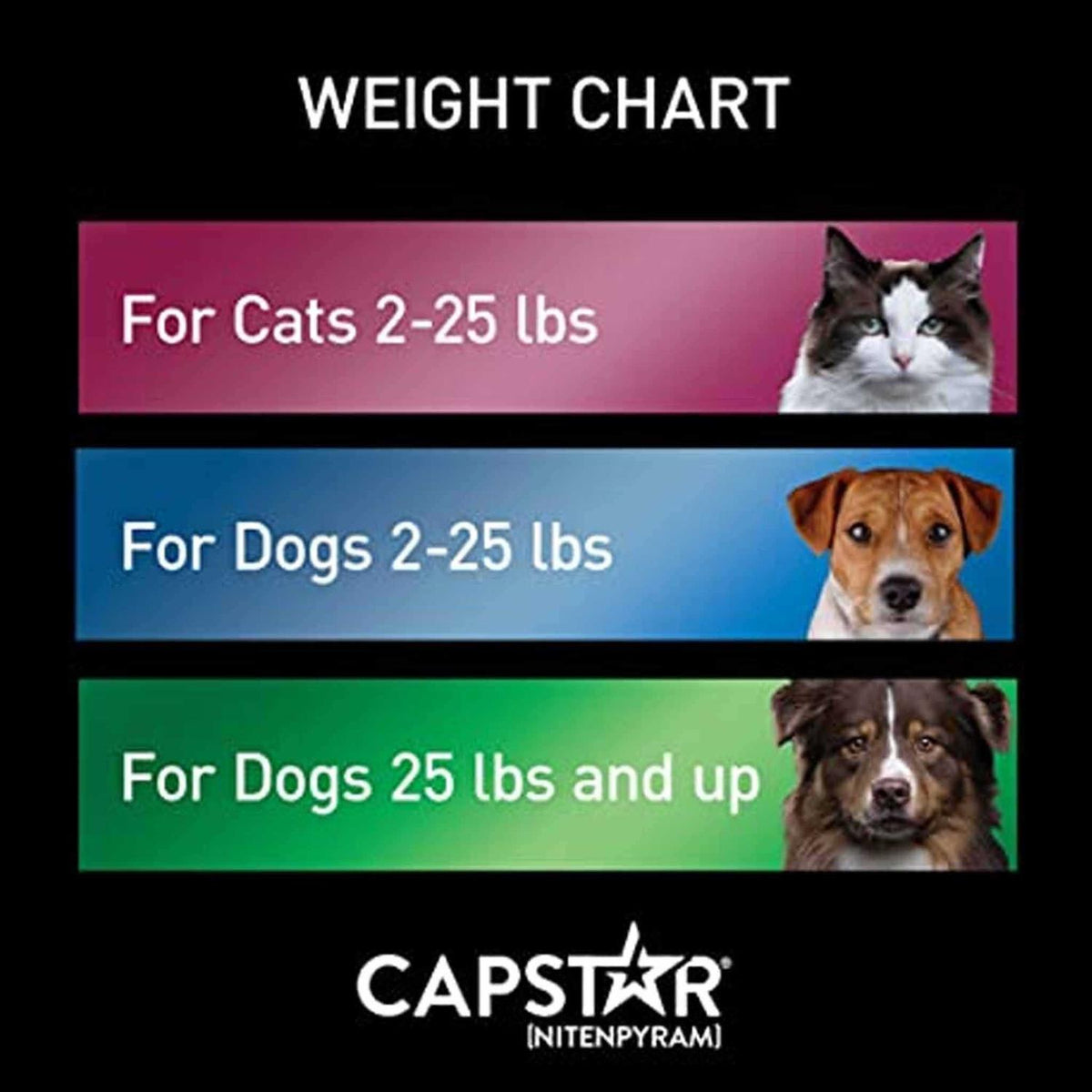 Capstar for Cats O9864