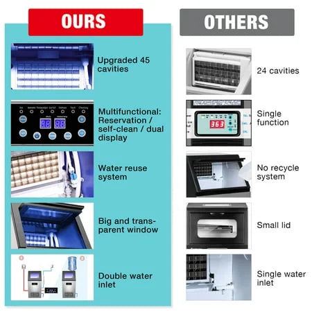 Commercial Ice Maker Machine 36 Ice Cube 130lb/24h Q33547