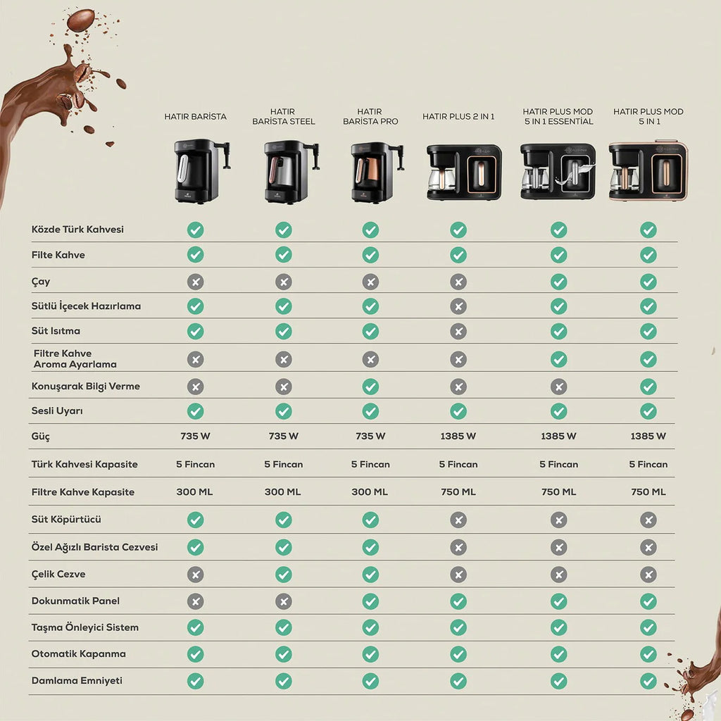5 In 1 Coffee Machine Black Chrome N24870