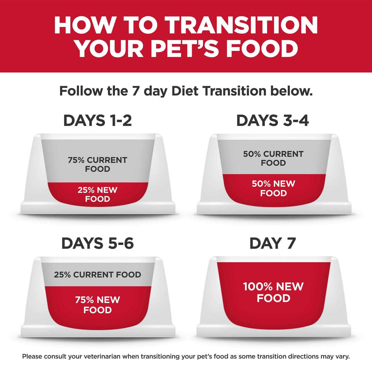 Dry Cat Food D712