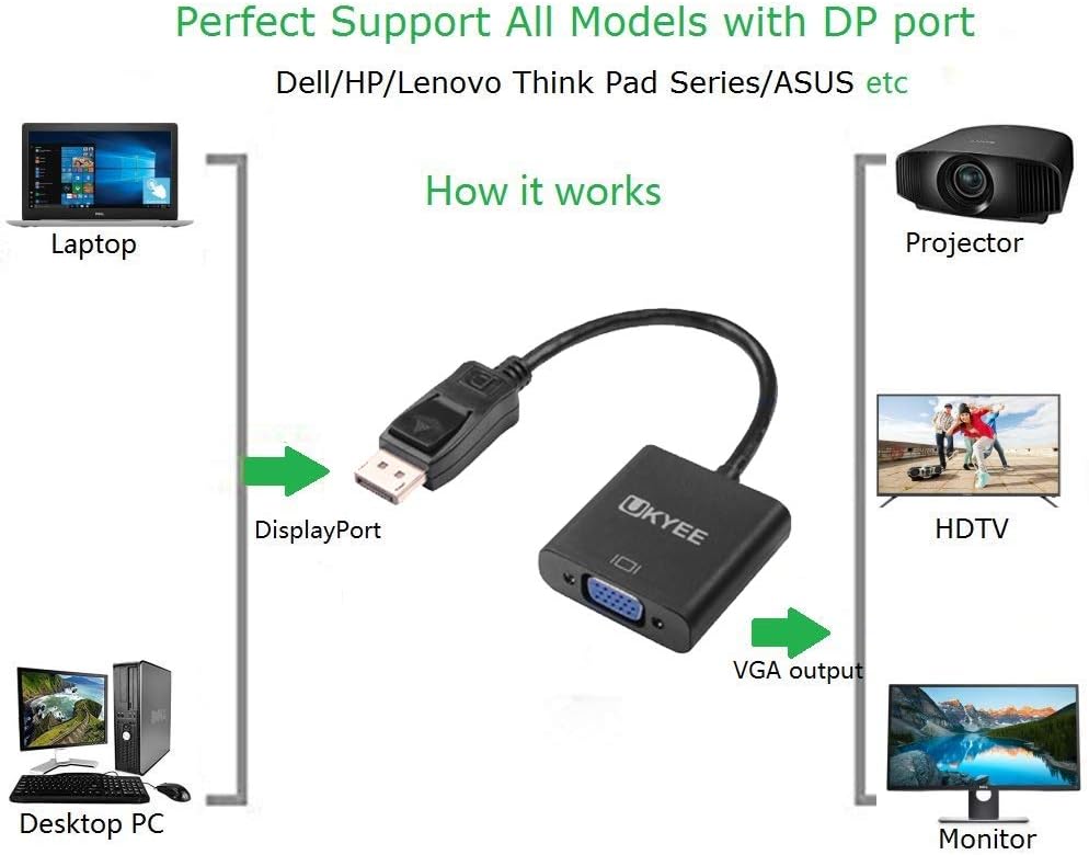 DisplayPort to VGA Adapter 10-Pack, Male to Female Converter Cable R949013