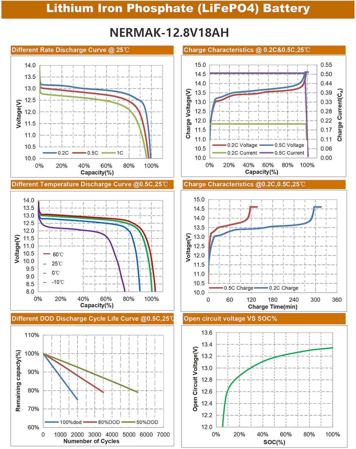 12V 18Ah LiFePO4 Deep Cycle Battery, 2000+ Cycles, 20A BMS, Pack of 2 L411
