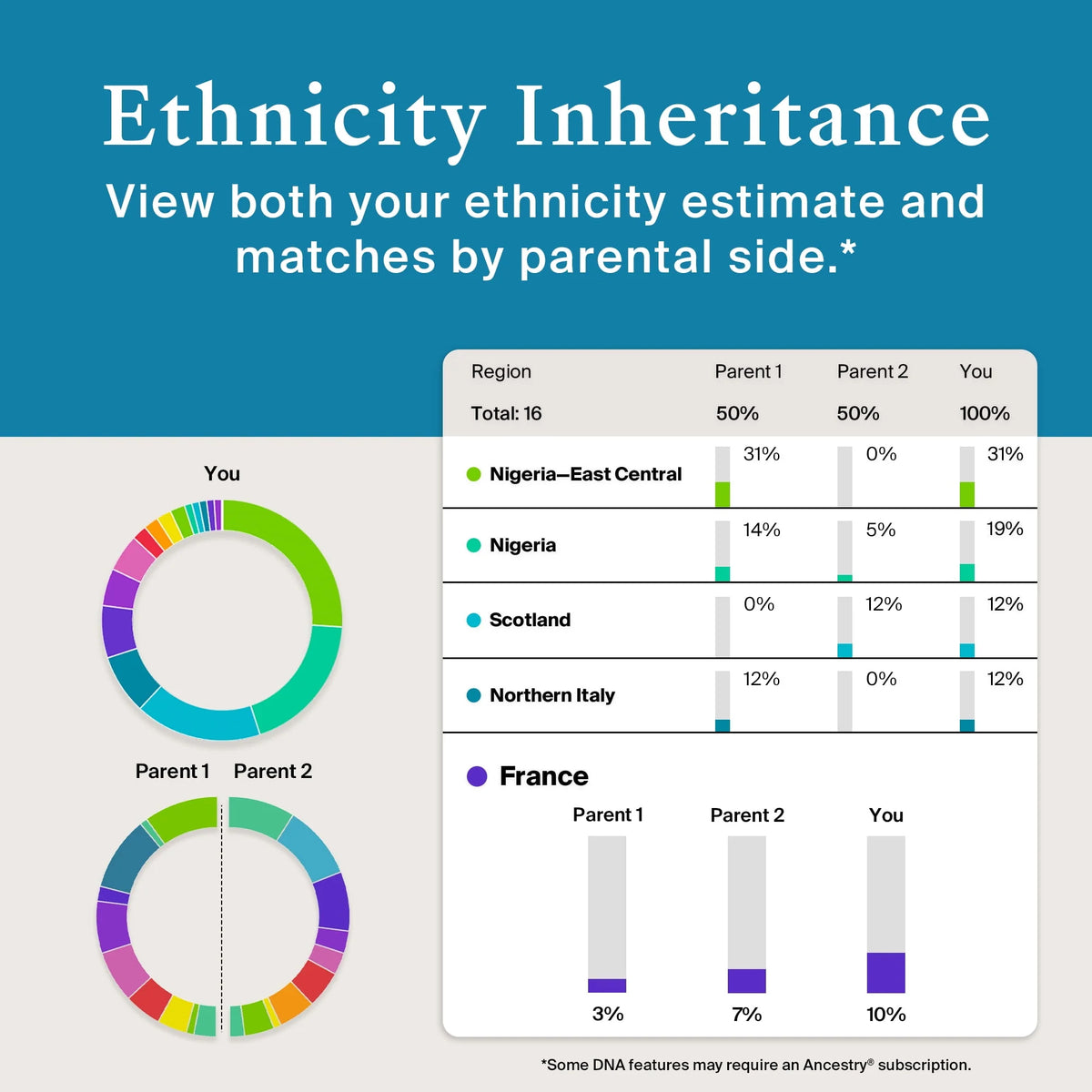 Genetic Test Kit Y573088
